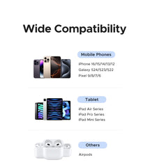 【US Plug】UGREEN 20W 30W GaN Charger Mini PD 3.0 USB C Phone Charger For iPhone 16 15 14 Pro Samsung S25 Xiaomi Tablet iPad Air