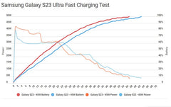 Original Samsung Charger 45w Super Fast Charge EU US Adapter USB C Samsung Galaxy S25 FE S25 S24 Ultra Plus S22 S23 A56 A54 A52s