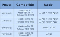 30W 61W 87W 96W USB C PD Charger Power Ac Adapter for MacBook Pro16 15 13 Inch New Air 13 Inch 2020/2019/2018 Works with Type C